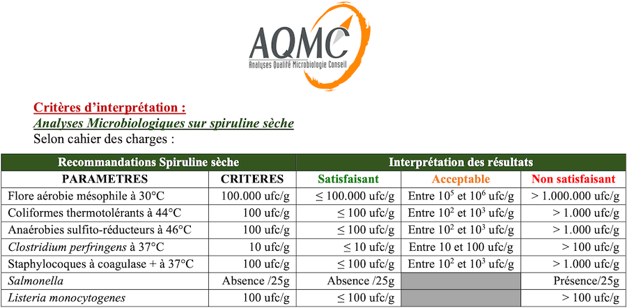 criteres microbiologiques AQMC