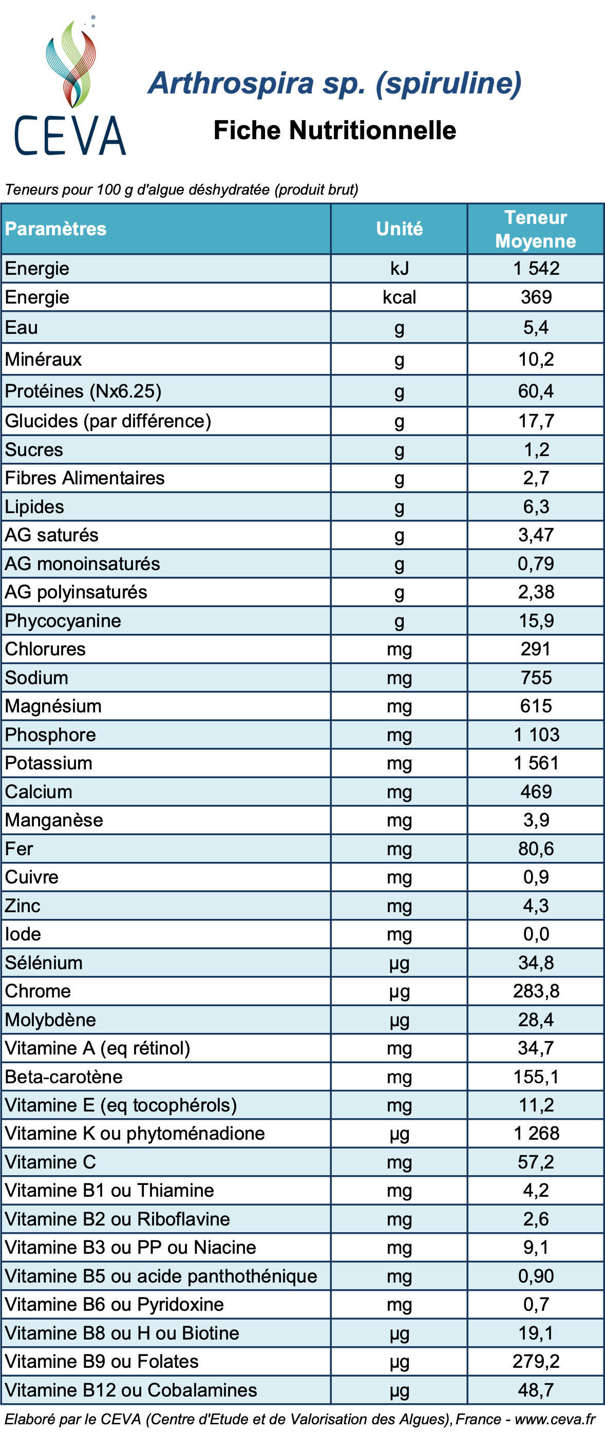 composition nutritionnelle de la spiruline, fiche nutritionnelle CEVA