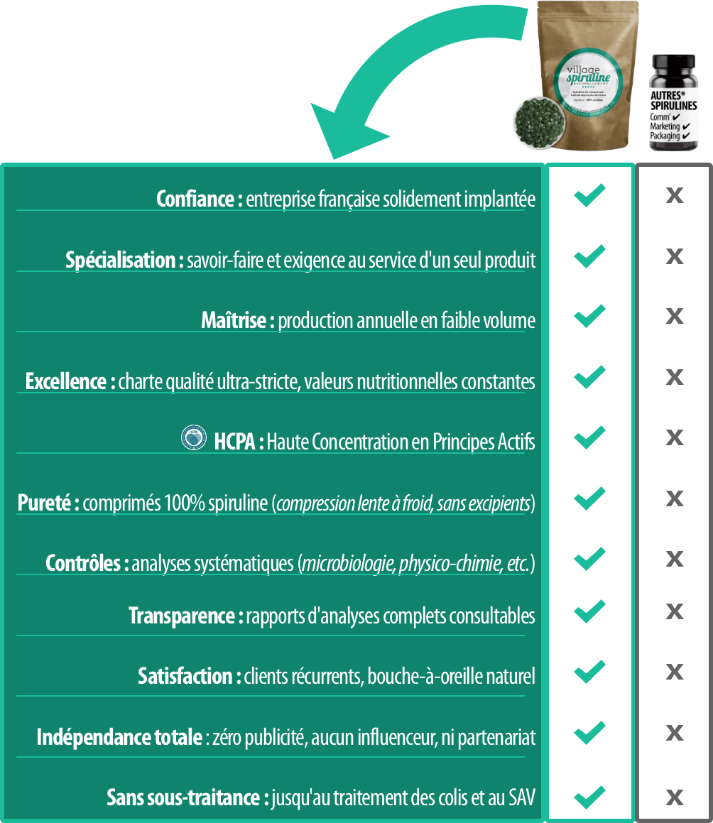 village spiruline vs autres marques : comparatif